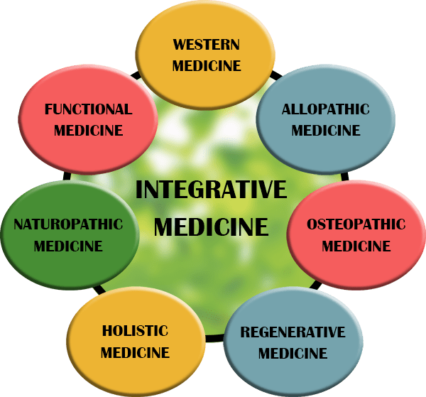 Top 4 Reasons Why You Should Go for Integrative Medicine