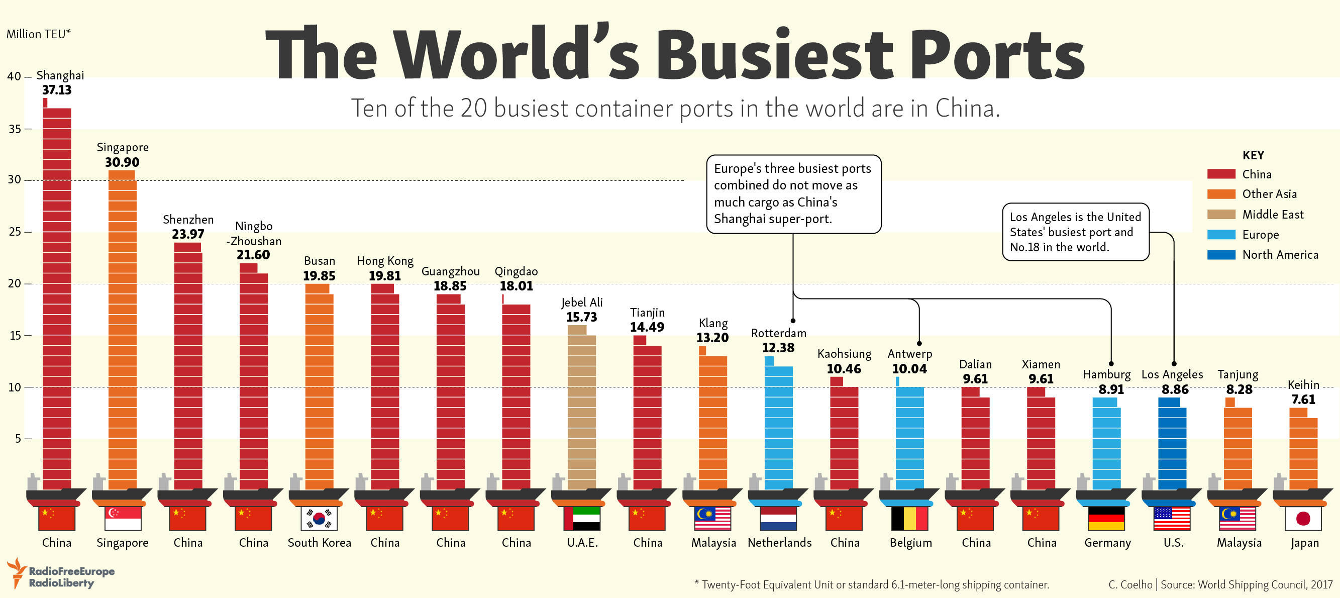The World’s Busiest Ports infographic Visualistan
